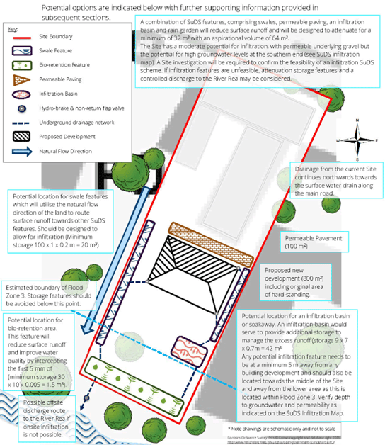 potential-suds-scheme-options-layout