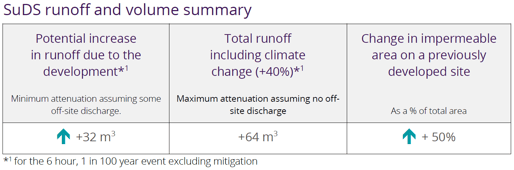 suds-runoff-and-volume-summary