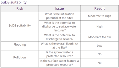 suds-suitability-statement